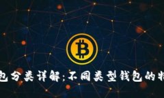 比特币钱包分类详解：不