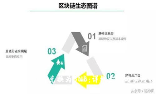 小狐如何将USD兑换为BNB：详细步骤与实用指南